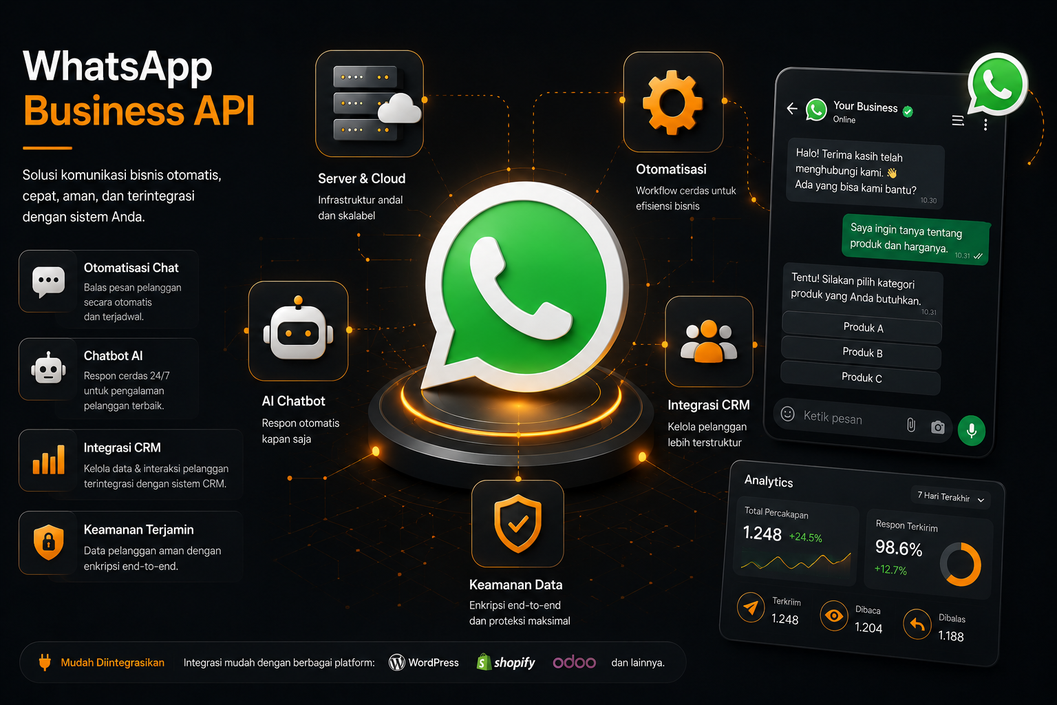 Integrasi WhatsApp API Resmi